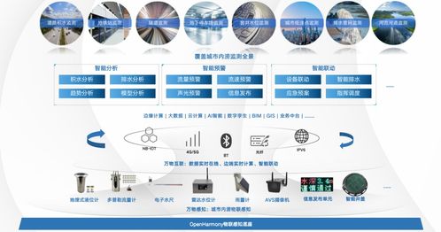 潤和軟件與雄安新區(qū)簽署鴻蒙產(chǎn)業(yè)創(chuàng)新發(fā)展倡議書，攜手打造“鴻蒙之城”